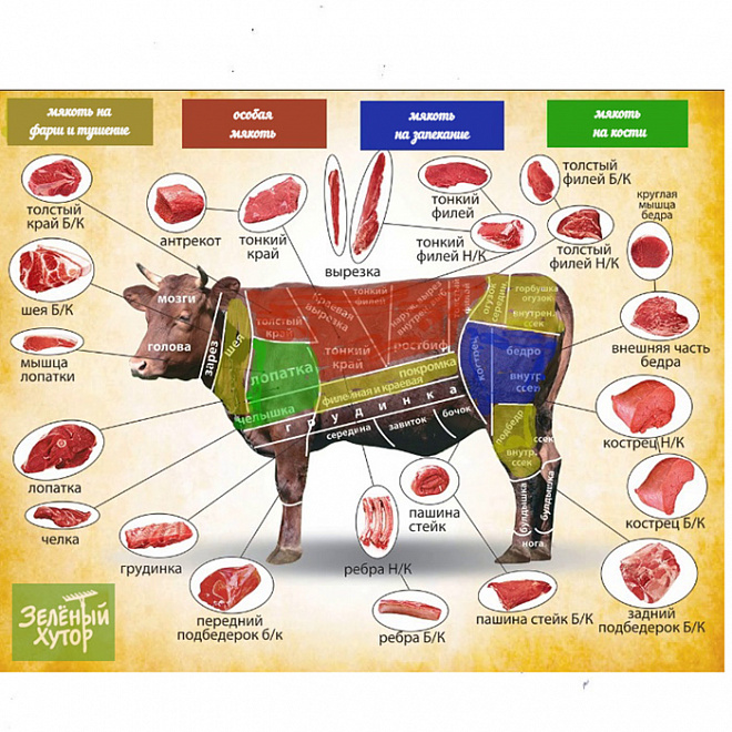 Как приготовить разные части туши говядины